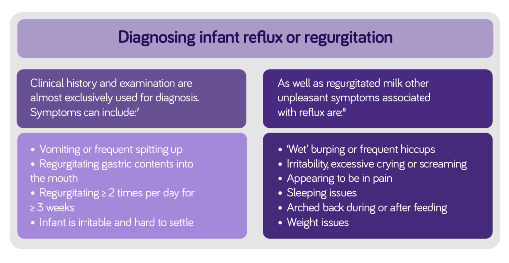 Diagnosing infant reflux or regurgitation